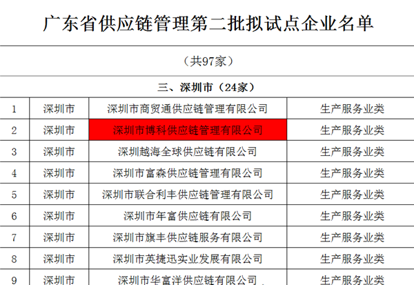 抖圈供应链入选广东省供应链管理试点企业